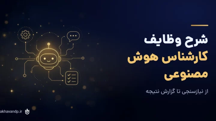 شرح وظایف کارشناس هوش مصنوعی؛ بنر مقاله با آیکون دستیار هوش مصنوعی و چک‌لیست وظایف